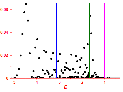 Strength function